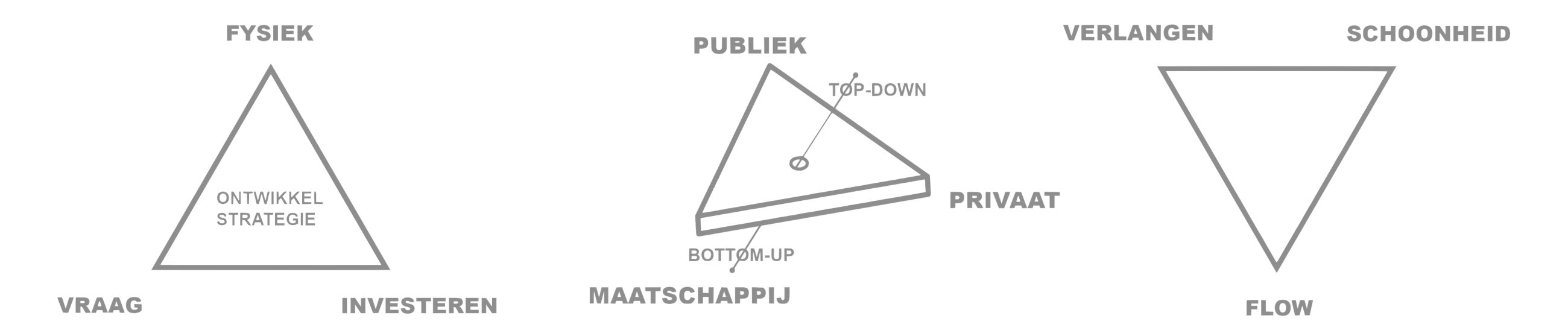 Drie driehoeken SITE